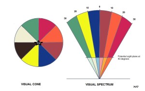 Visual Spectrum Coloured